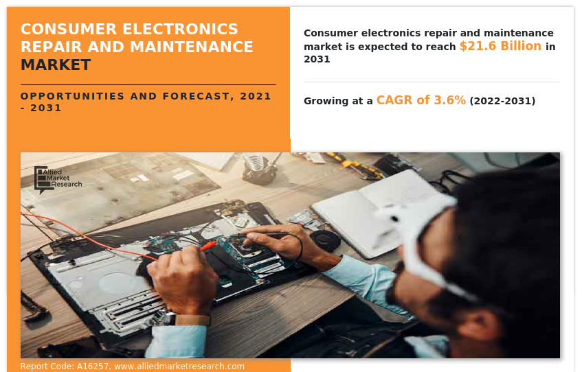 Consumer Electronics Repair And Maintenance Market