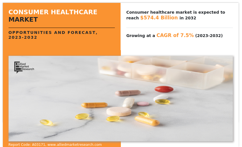 Consumer Healthcare Market