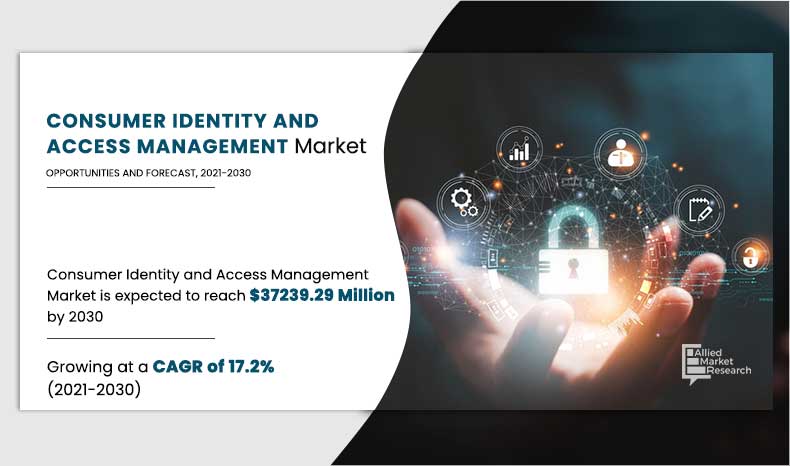 Consumer-Identity-and-Access-Management-Market,-2021-2030