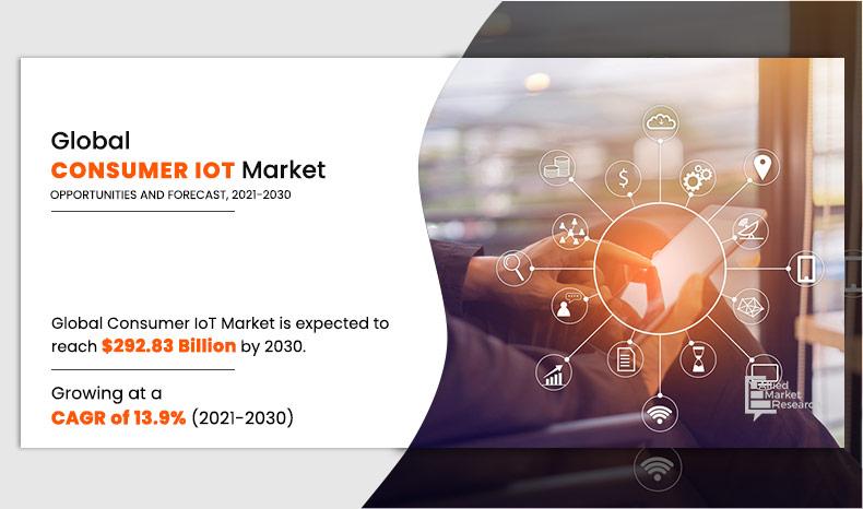 Consumer-IoT-Market	