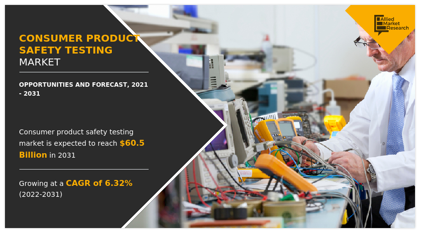 Consumer Product Safety Testing Market, Consumer Product Safety Testing Industry, Consumer Product Safety Testing Market Size, Consumer Product Safety Testing Market Share, Consumer Product Safety Testing Market Growth, Consumer Product Safety Testing Market Trends, Consumer Product Safety Testing Market Analysis, Consumer Product Safety Testing Market Forecast, Consumer Product Safety Testing Market Outlook, Consumer Product Safety Testing Market Opportunity