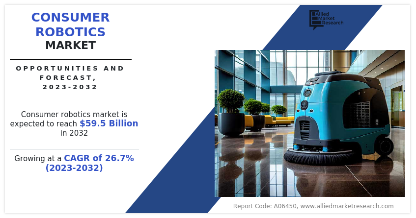 Consumer Robotics Market