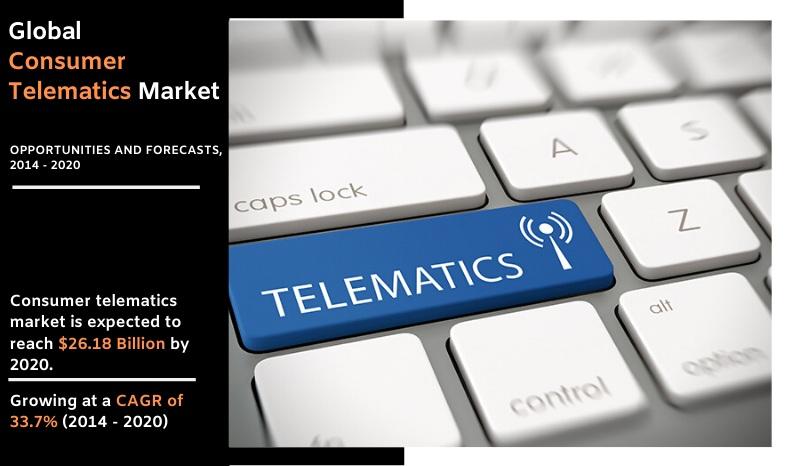 Consumer Telematics Market