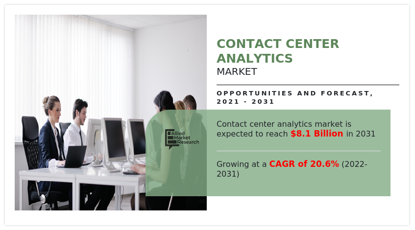 Contact Center Analytics Market