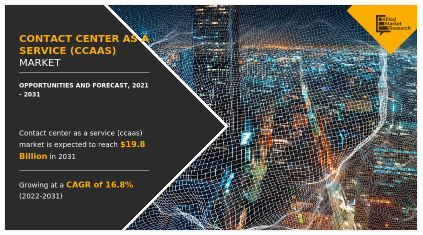 Contact Center as a Service Market