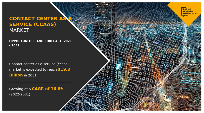 Contact Center as a Service Market, CCaaS Market, Contact Center as a Service Market Size, Contact Center as a Service Market Share, Contact Center as a Service Market Trends, Contact Center as a Service Market Growth, Contact Center as a Service Market Forecast, Contact Center as a Service Market Analysis