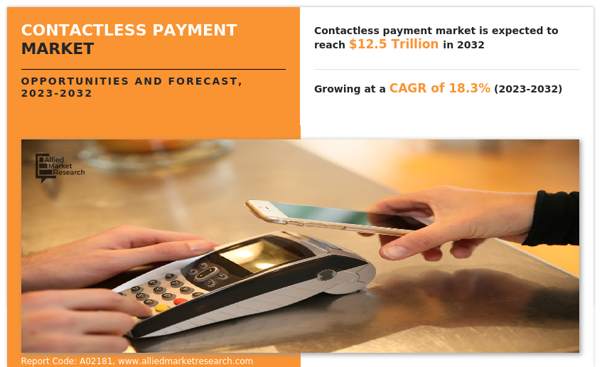 Contactless Payment Market