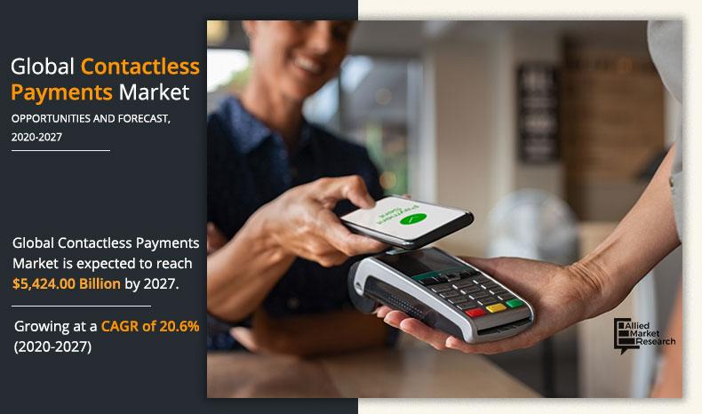Contactless-Payments	