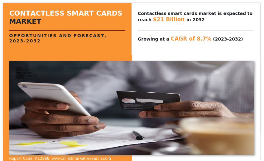 Contactless Smart Cards Market Insights