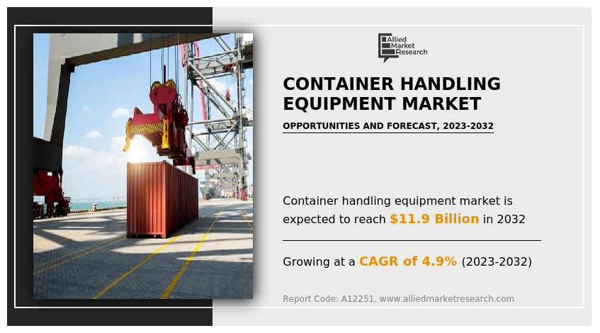 Container Handling Equipment Market