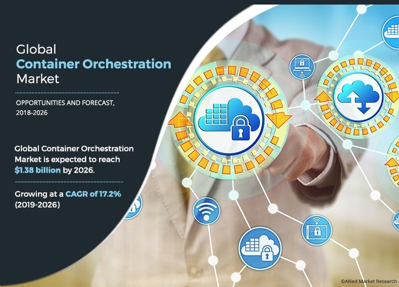 Container Orchestration Market	