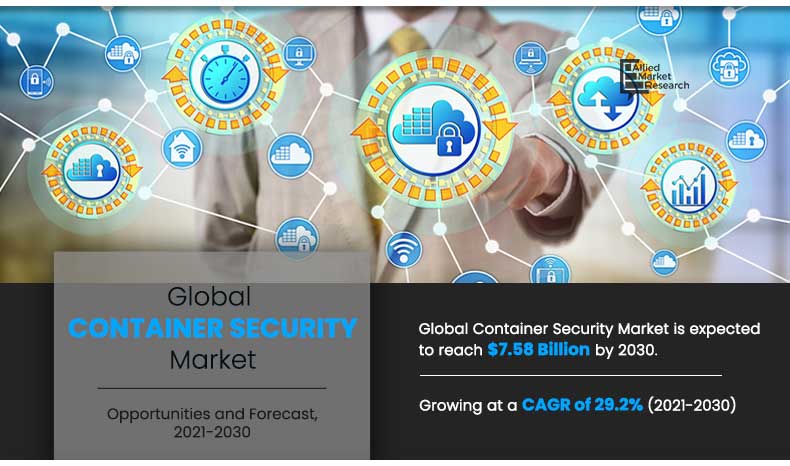 Container Security Market