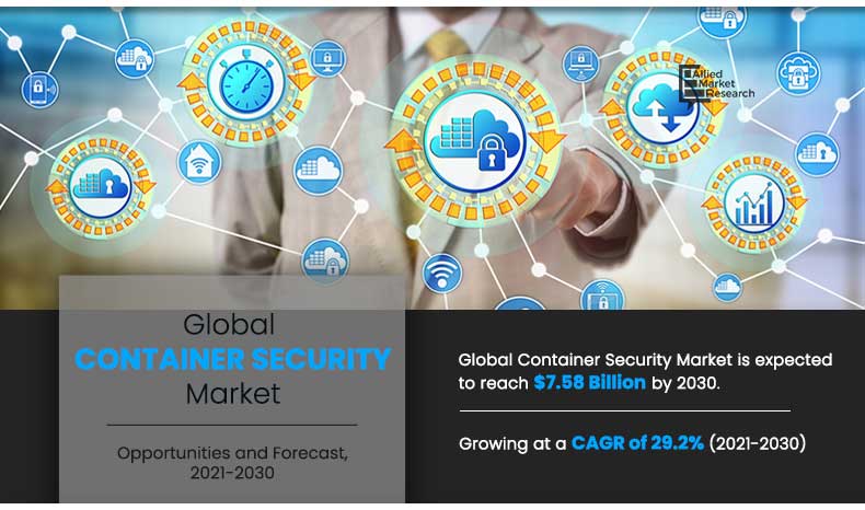 Container-Security-Market-2021-2030	