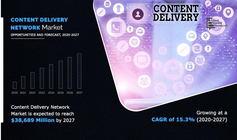 Content-Delivery-Network--Market--2020-2027