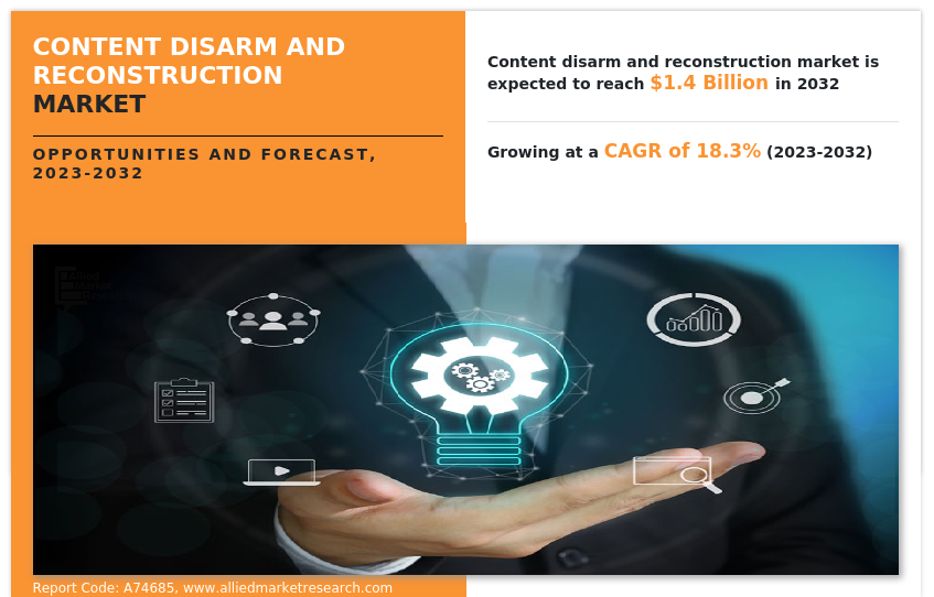 Content Disarm And Reconstruction Market