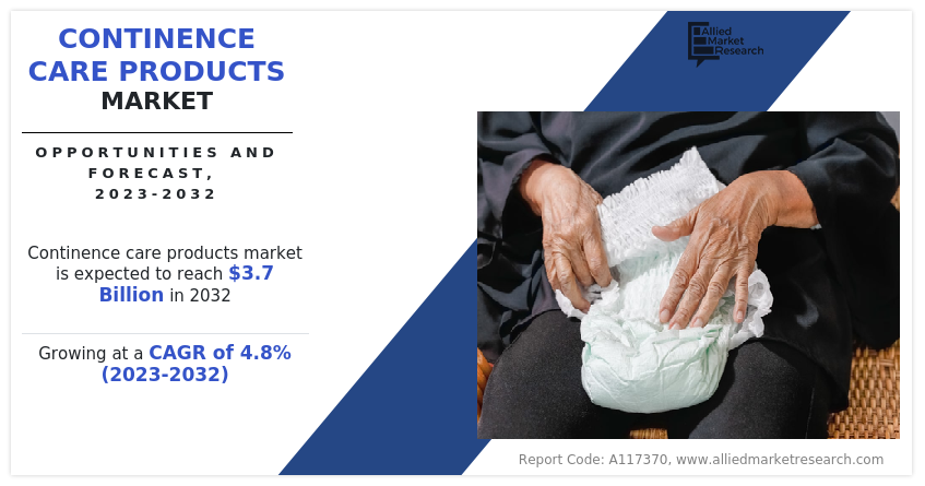 Continence Care Products Market