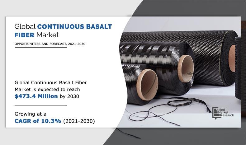 Continuous-Basalt-Fiber-Market--2021-2030	