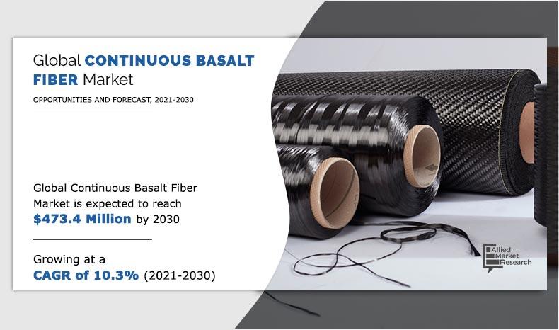 Continuous-Basalt-Fiber-Market--2021-2030