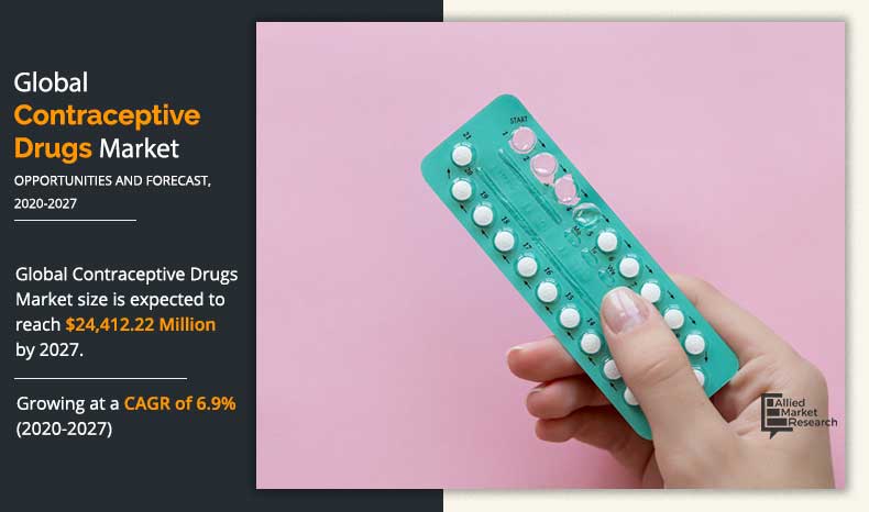 contraceptive-drugs-Market-2020-2027	