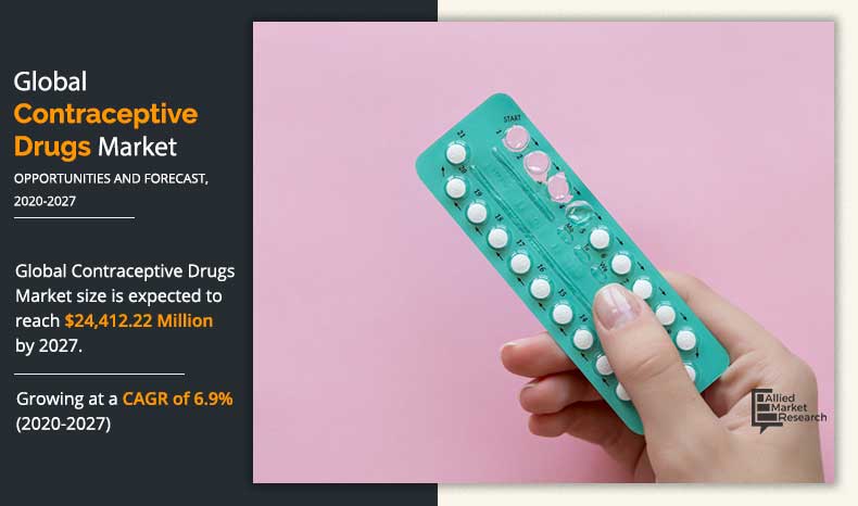 contraceptive-drugs-Market-2020-2027