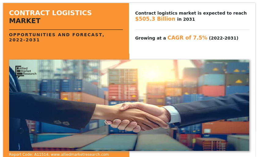 Contract Logistics Market