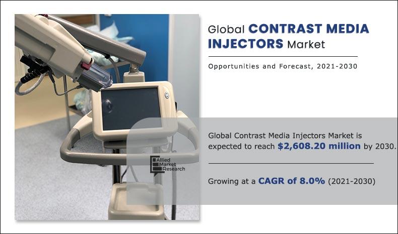Contrast-Media-Injectors-Market-2021-2030