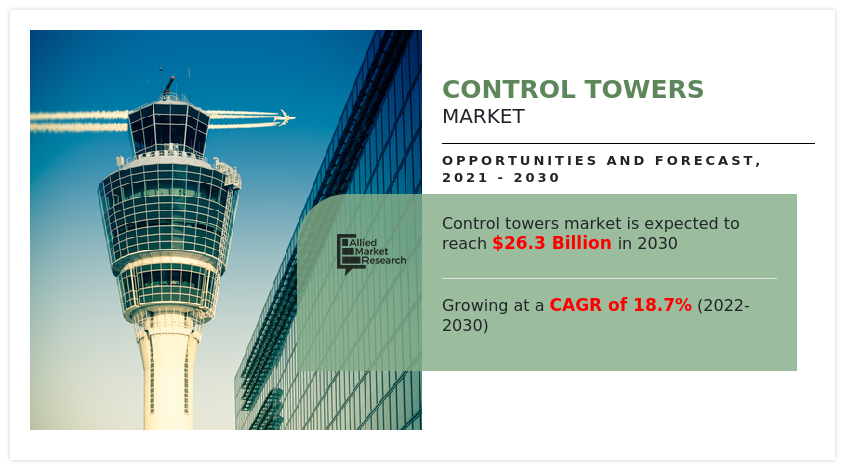 Control Towers Market