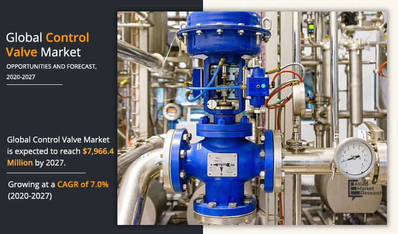 Control Valve Market Insights - 2027