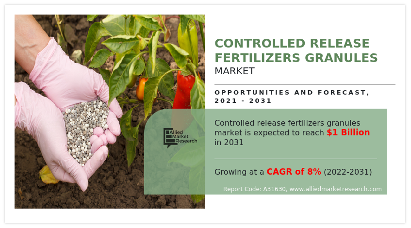 Controlled Release Fertilizers Granules Market Size