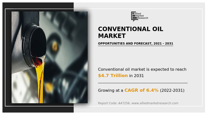 Conventional Oil Market