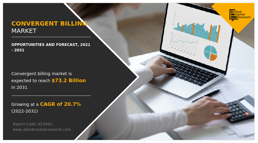Convergent Billing Market