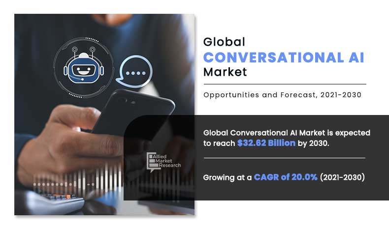 Conversational-AI-Market,-2021-2030