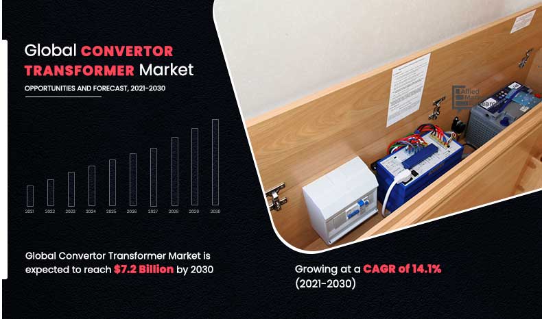 Converter-Transformer-Market,-2021-2030