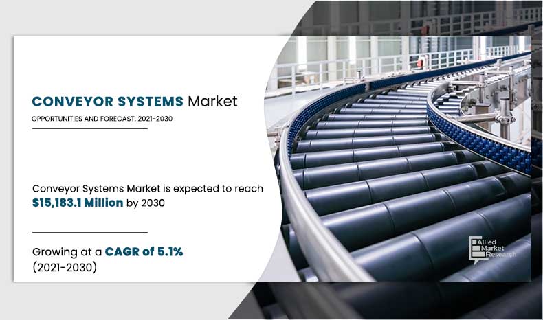 Conveyor-Systems-Market,-2021-2030	