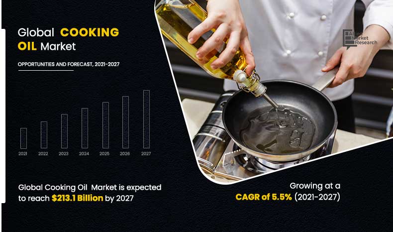 Cooking-Oil-Market,-2021-2027