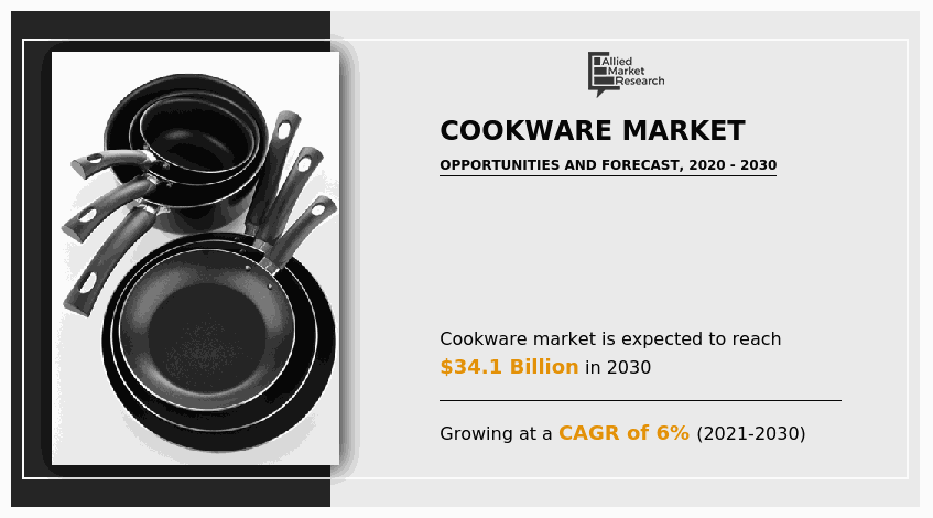 Cookware Market, Cookware Industry, Cookware Market Size, Cookware Market Share, Cookware Market Growth, Cookware Market Trends, Cookware Market Analysis, Cookware Market Forecast