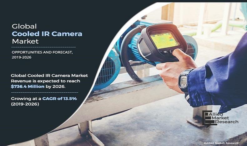 Cooled IR Camera Market Insights