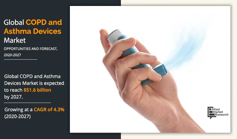 copd-and-asthma-device-market-2020-2027-1593083087