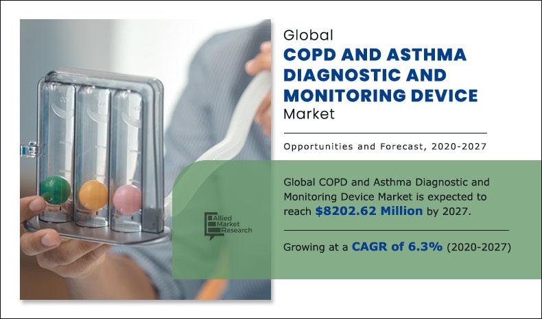 COPD-and-Asthma-Diagnostic-and-Monitoring-Devvice-Market-2020-20207	