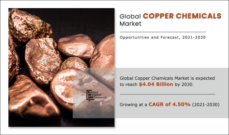 Copper-Chemicals-Market-2021-2030