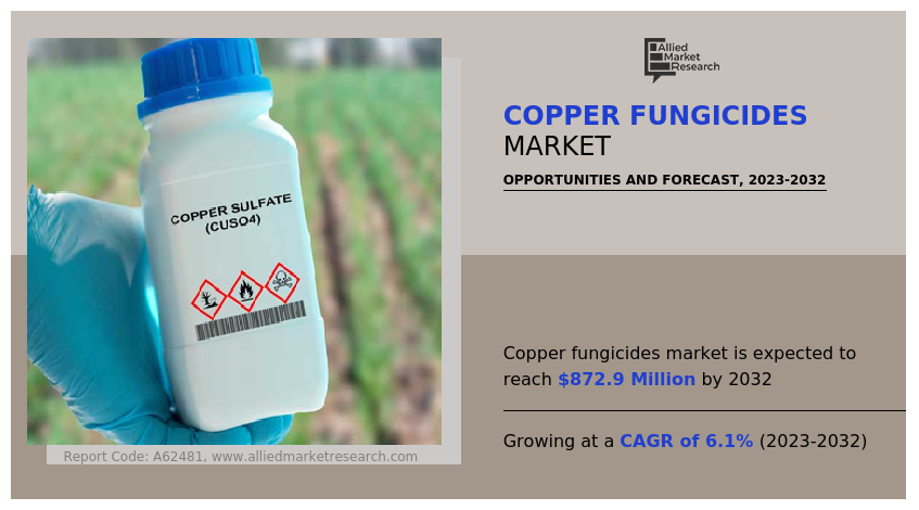 Copper-Fungicides-Market-2032
