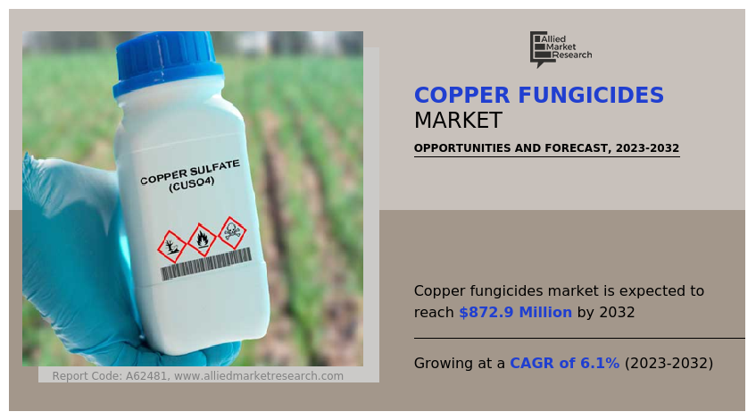 Copper Fungicides Market