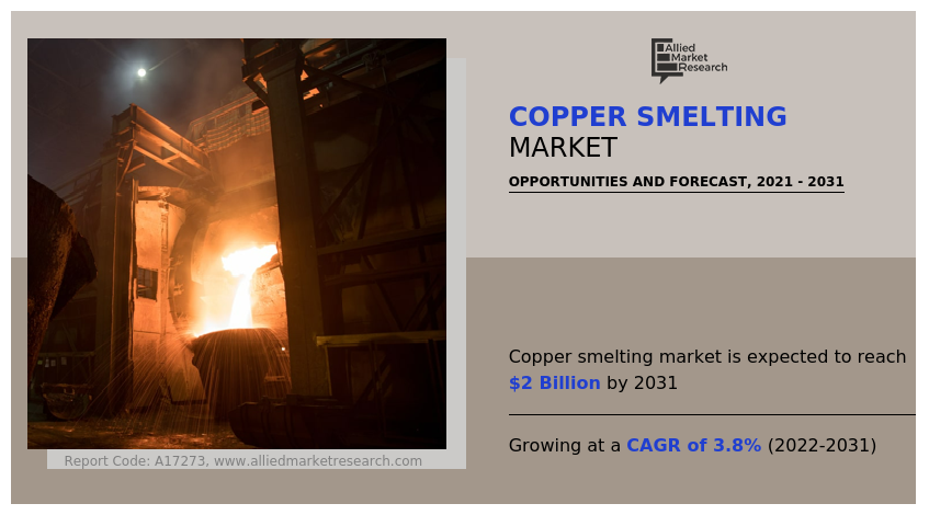 Copper Smelting Market