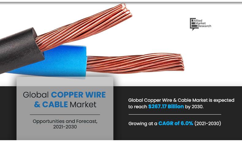 Copper-Wire-&-Cable-Market-2021-2030