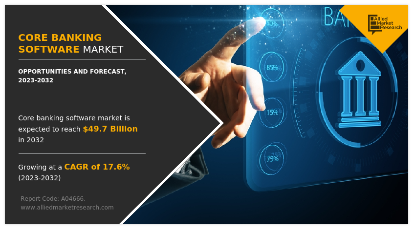 Core Banking Software Market Insights