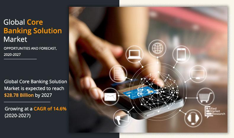 Core-Banking-Solution-Market-2020-2027