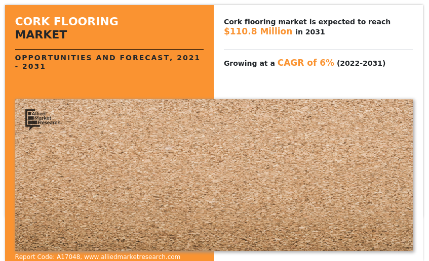 Cork Flooring Market