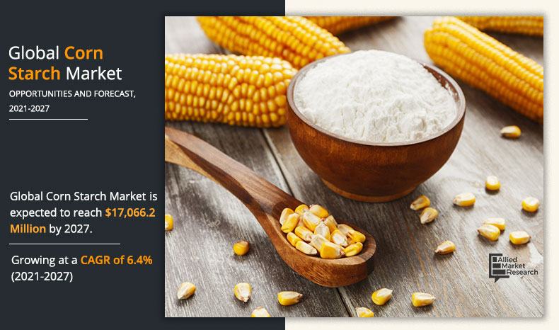 Corn-Starch-Market-2021-2027