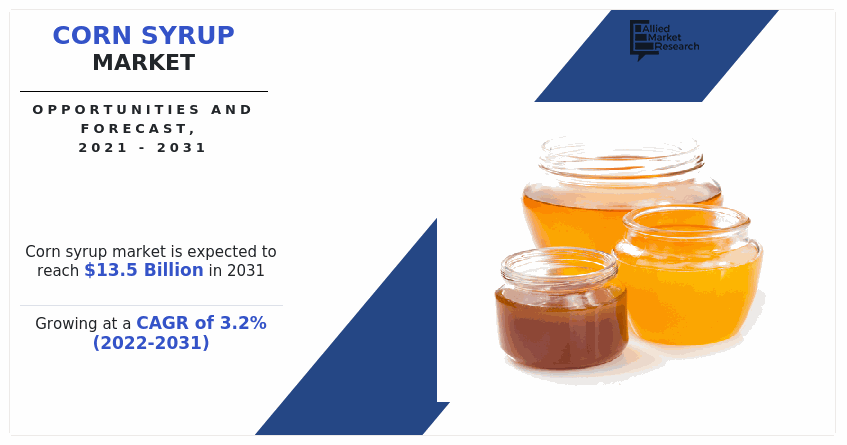 Corn Syrup Market, Corn Syrup Industry, Corn Syrup Market Size, Corn Syrup Market Share, Corn Syrup Market Growth, Corn Syrup Market Trends, Corn Syrup Market Analysis, Corn Syrup Market Forecast