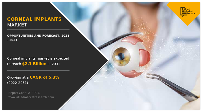 Corneal implants Market